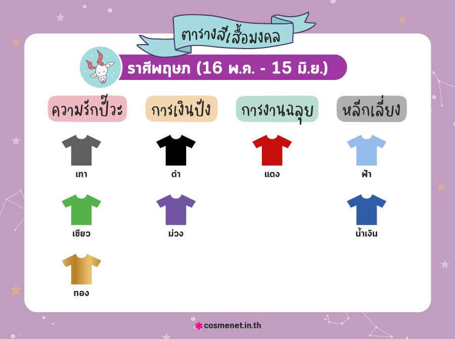 สีเสื้อมงคล ราศีพฤษภ