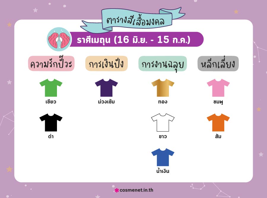 สีเสื้อมงคล ราศีเมถุน