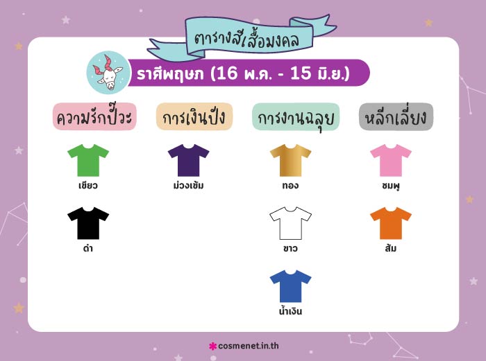 สีเสื้อมงคล ราศีพฤษภ