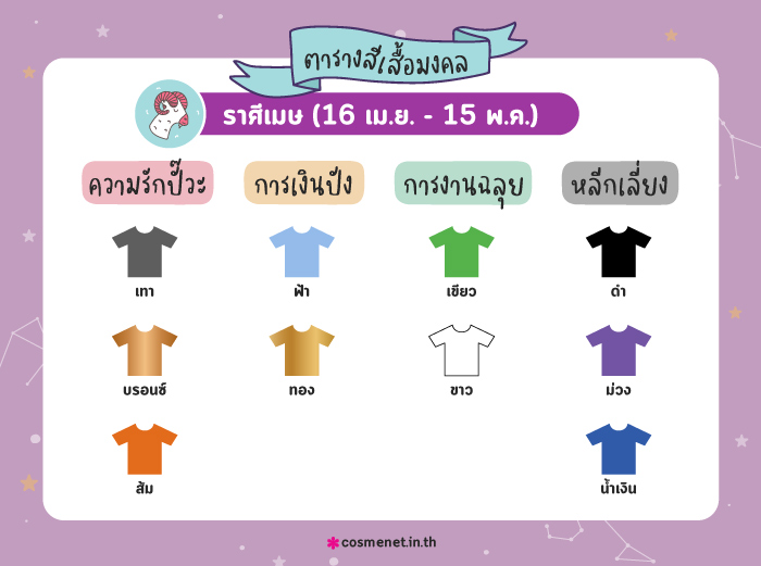 สีเสื้อมงคล ราศีเมษ