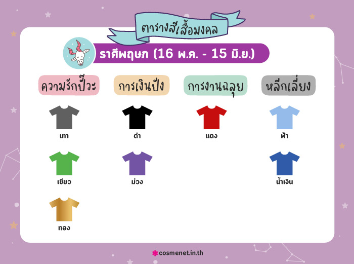 สีเสื้อมงคล ราศีพฤษภ