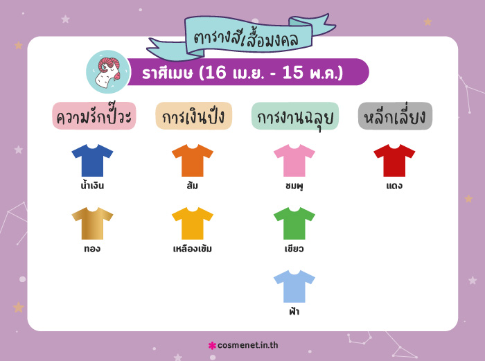 สีเสื้อมงคล ราศีเมษ