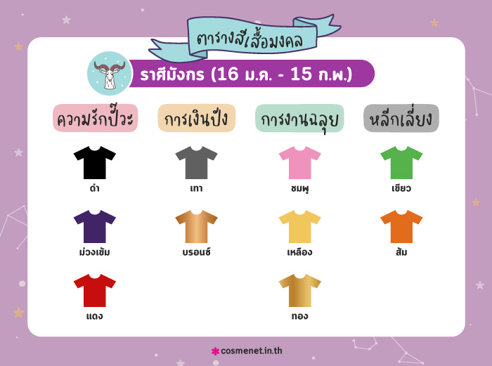 สีเสื้อมงคล ราศีมังกร