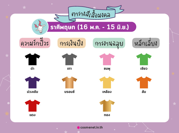 สีเสื้อมงคล ราศีพฤษภ