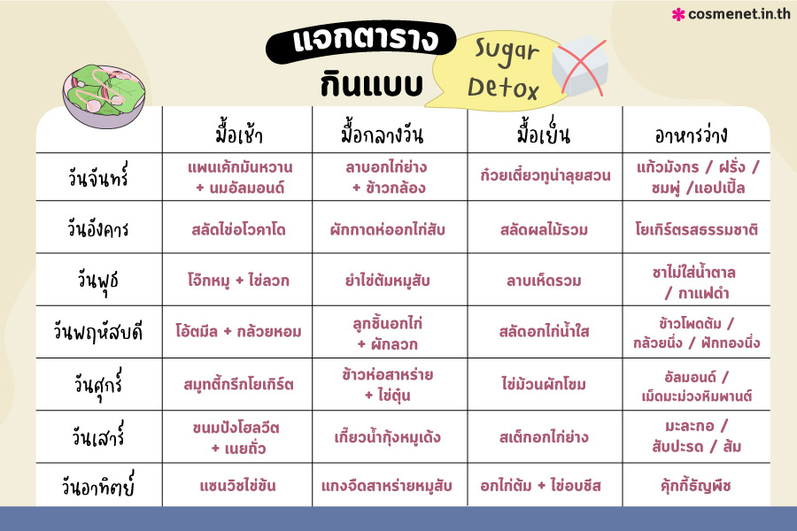 วิธีลดน้ำตาล sugar detox