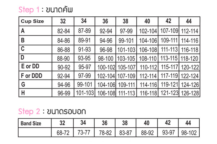 วิธีวัดขนาดบราของตัวเอง