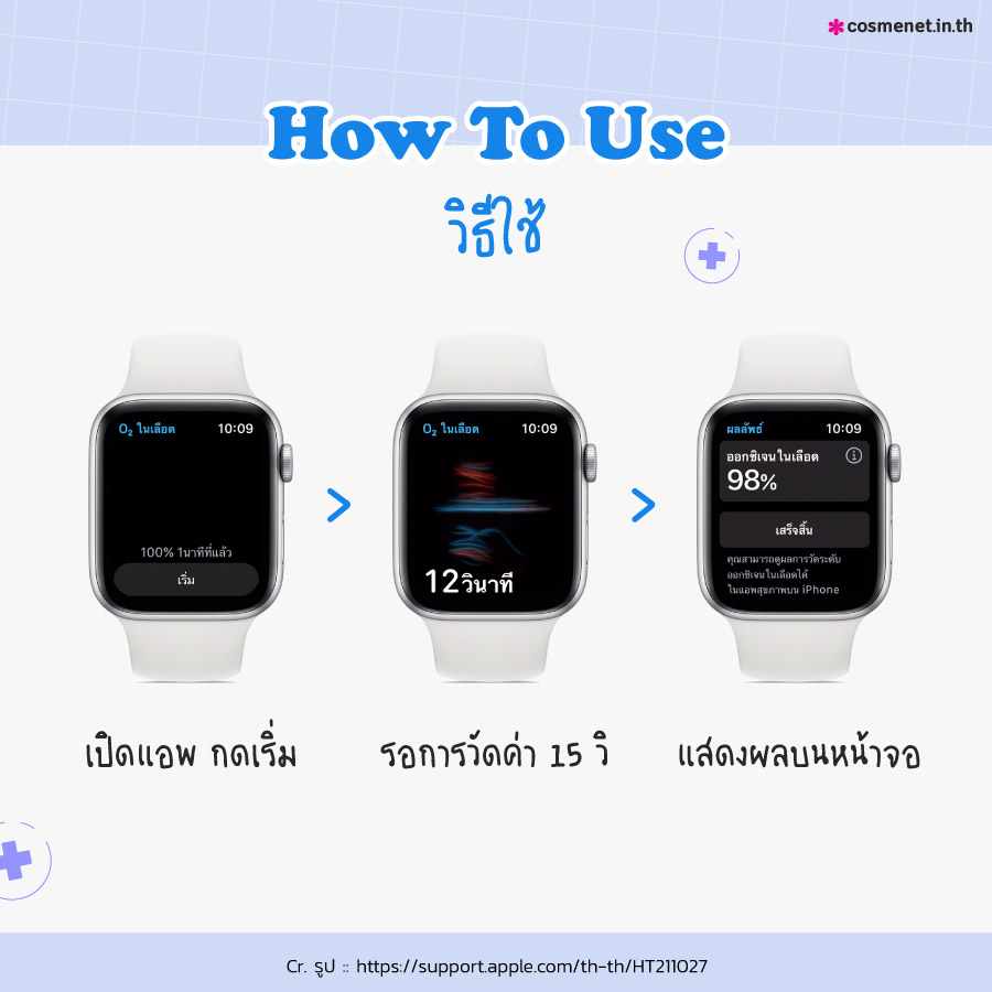 ตรวจออกซิเจนในเลือด ด้วย apple watch