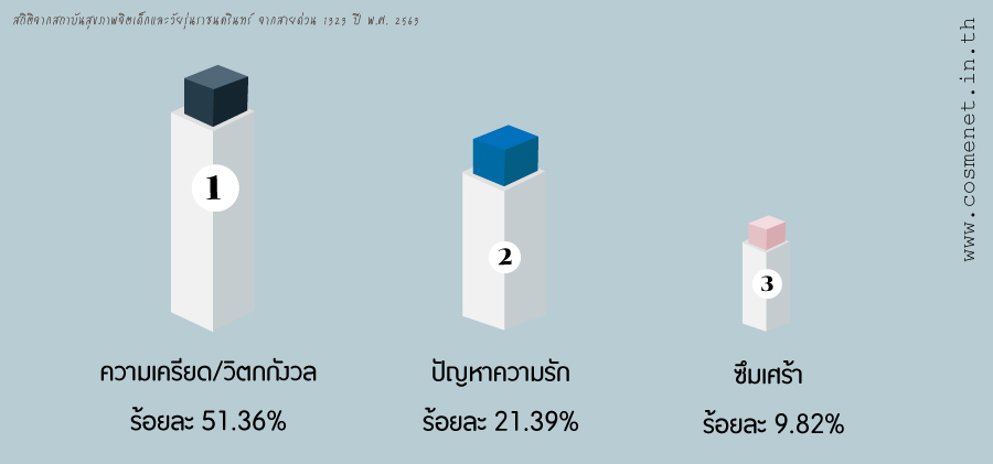 เมื่อบ้านไม่ใช่ Safe Zone ของเราอีกต่อไป