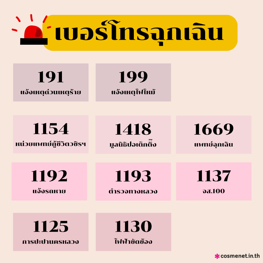 เบอร์โทรฉุกเฉิน เมื่อบ้านไม่ใช่ Safe Zone ของเราอีกต่อไป