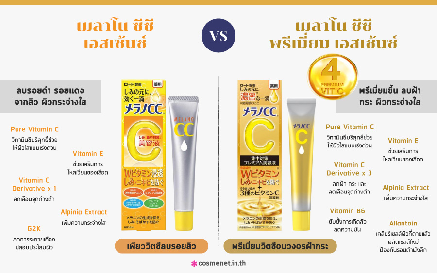 ความแตกต่างระหว่าง Melano CC Essecnce และ Melano CC Premium Essence