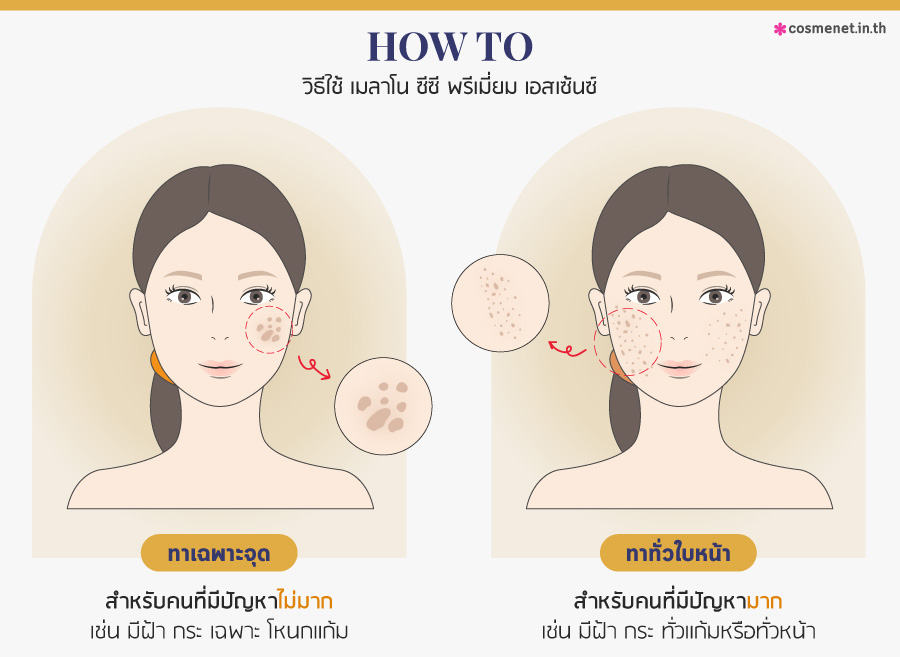 รีวิววิธีใช้ Melano CC Premium Essence