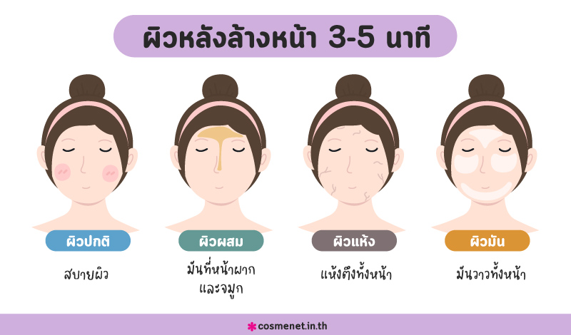 ผิวเราเป็นแบบไหน