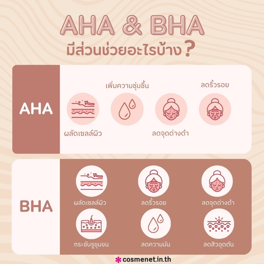 AHA - BHA ต่างกันอย่างไร