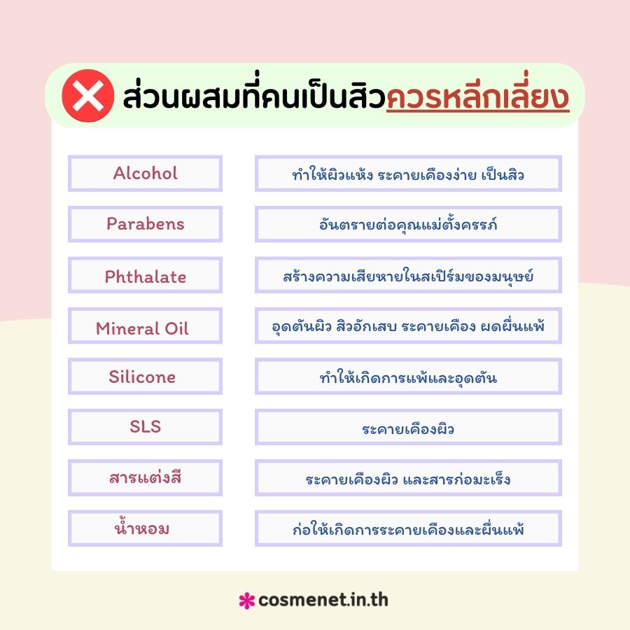 ส่วนผสมที่คนเป็นสิวควรหลีกเลี่ยง