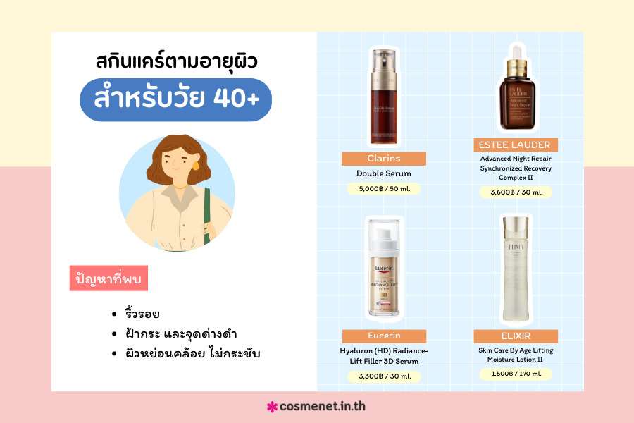 สกินแคร์ตามอายุผิวสำหรับวัย 40 