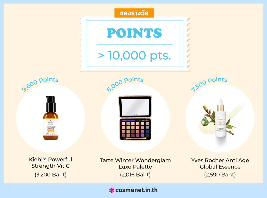 ของรางวัล 20,000 point