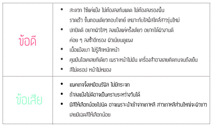 คะแนนดอก cosme*net