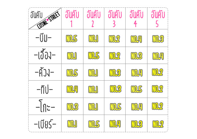  songkran festival mascara blind test