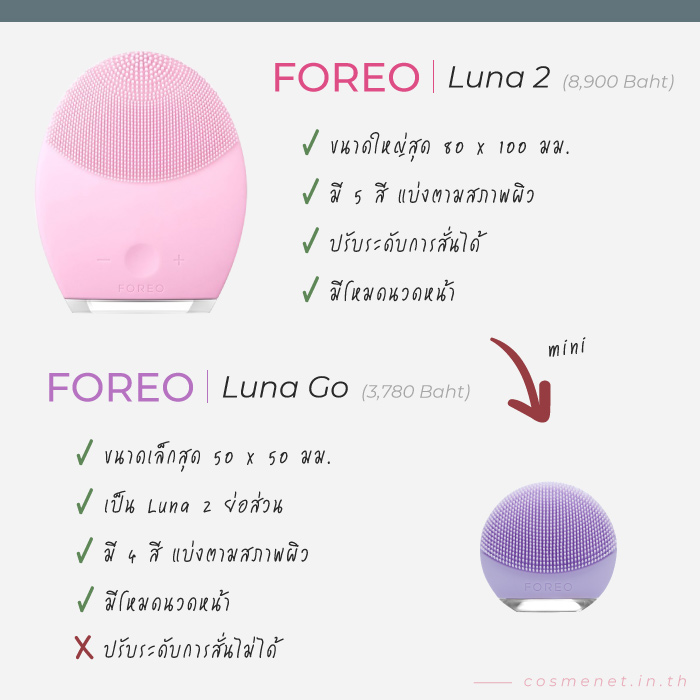 รีวิว เปรียบเทียบ เครื่องล้างหน้า foreo