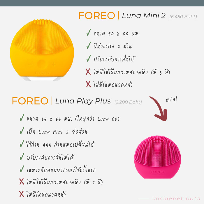 รีวิว เปรียบเทียบ เครื่องล้างหน้า foreo