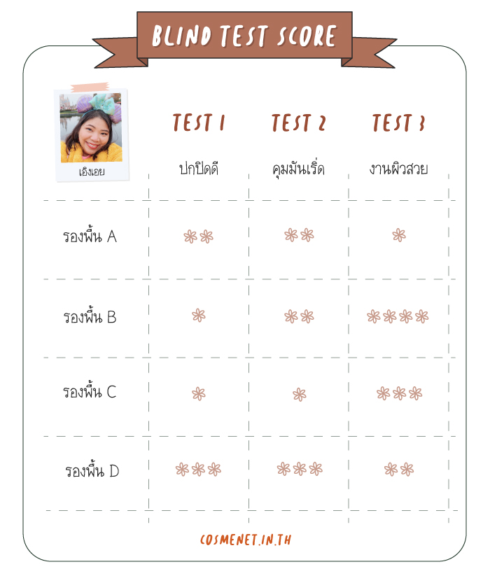 รีวิวรองพื้น ปี 2020