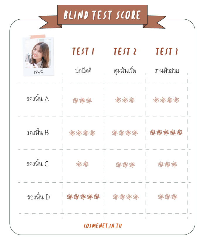 รีวิวรองพื้น ปี 2020