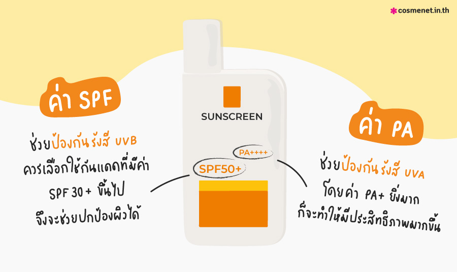 ค่า SPF / ค่า PA คืออะไร สำคัญยังไง?