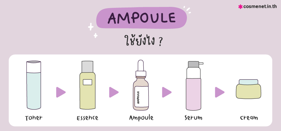 Ampoule ใช้ยังไง