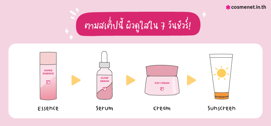 รีวิว เซรั่มจบทุกจุด Pond's 3D Glow Serum