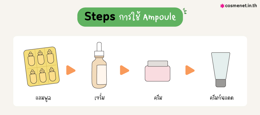 รีวิว การ์นิเย่แอมพูลเซรั่ม