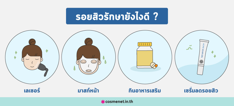 รอยสิวรักษายังไงดี