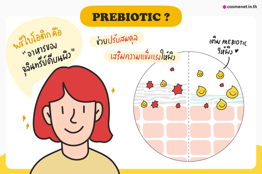 เจลแต้มสิว CURA-MD Prebiotic Anti-Acne Clear Gel