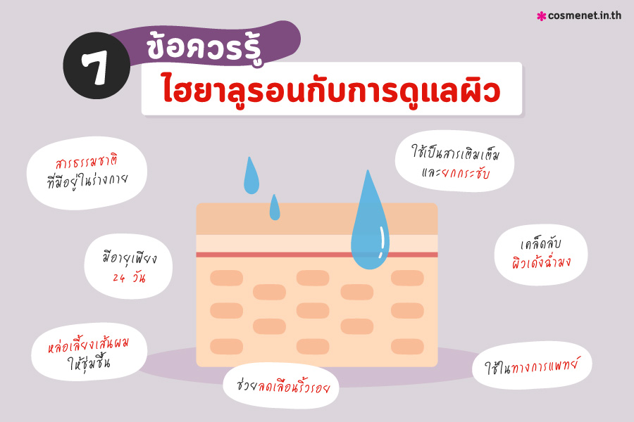 รีวิว เซรั่มไฮยาลูรอน ลอรีอัล