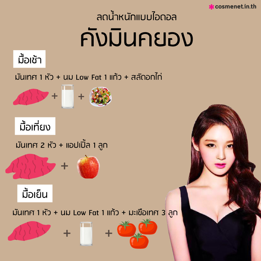 ลดน้ำหนักแบบคังมินคยอง