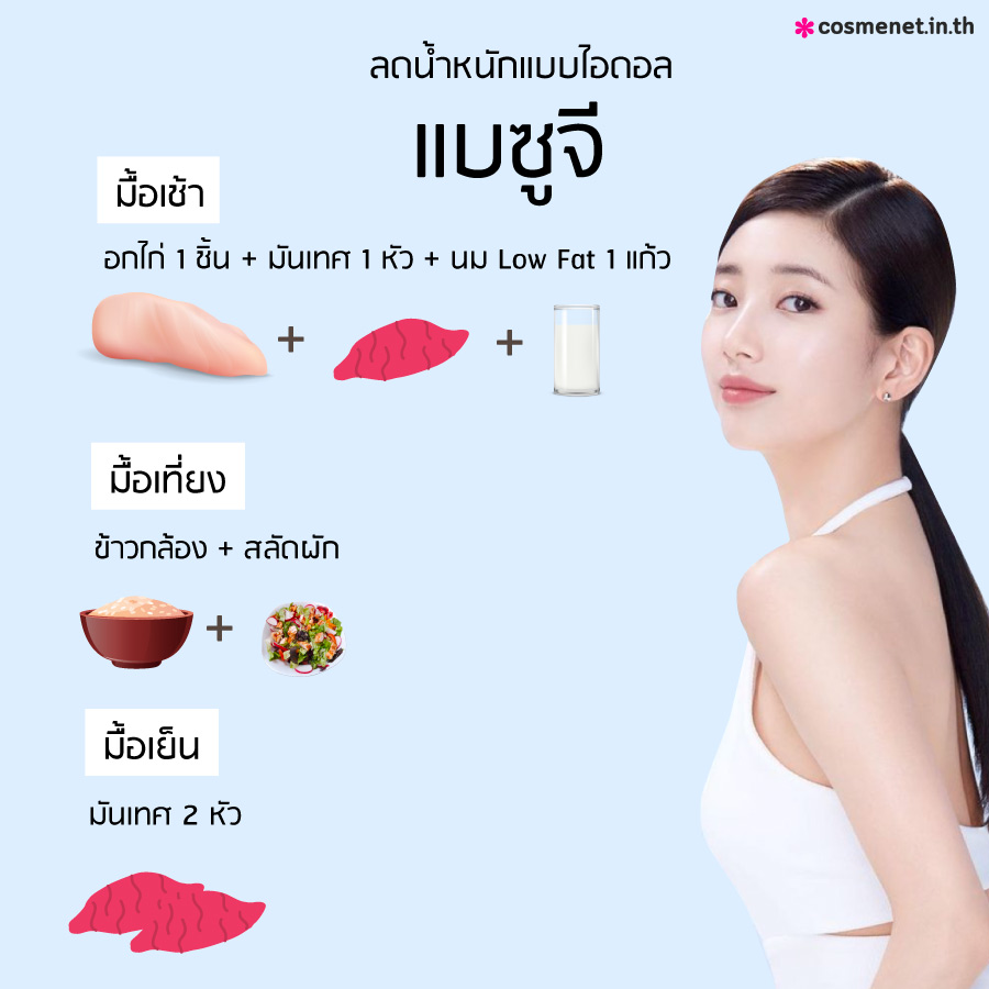 ลดน้ำหนักแบบแบซูจี