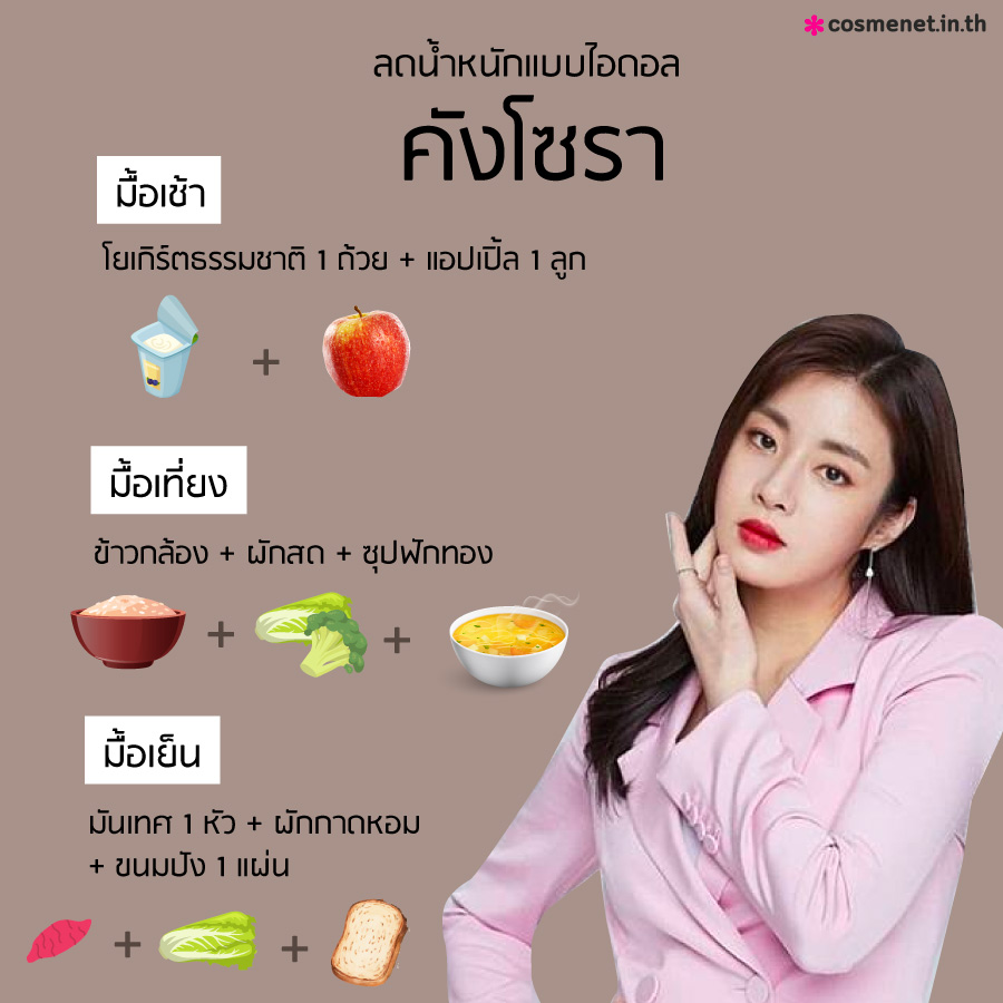 ลดน้ำหนักแบบคังโซรา